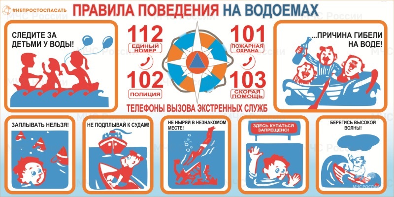 Правила поведения на воде Правила поведения на воде